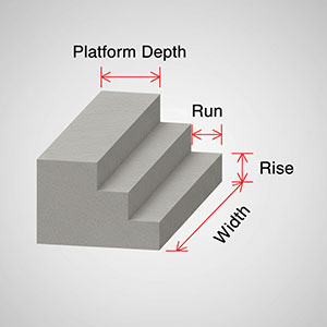 Dimensional diagram for a concrete calculator showing the rise, run, width, and platform depth required to find the volume of a set of stairs.