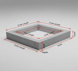 Instructional graphic for a concrete estimator detailing the dimensions required to calculate the volume of a perimeter footer or strip foundation.